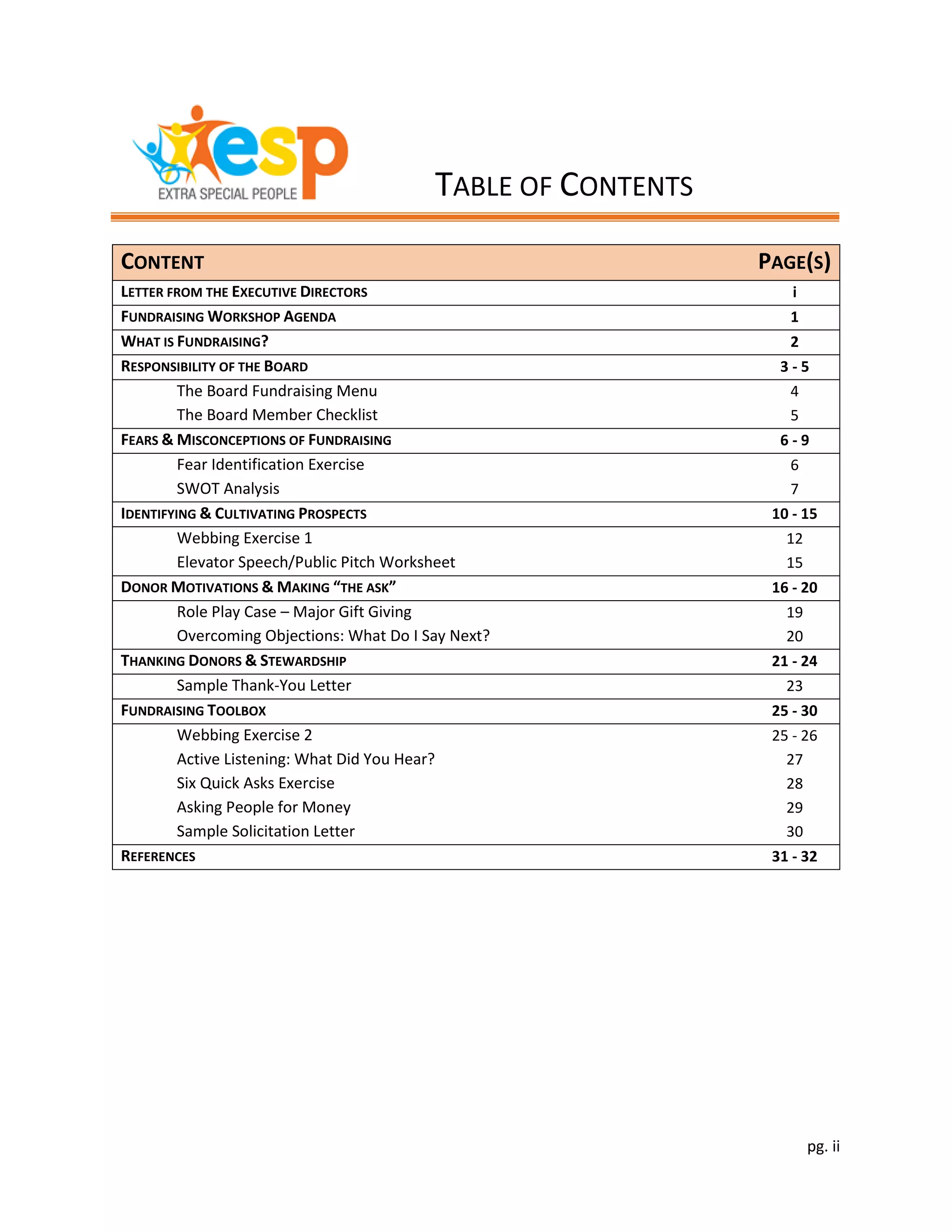 pg. ii
CONTENT PAGE(S)
LETTER FROM THE EXECUTIVE DIRECTORS i
FUNDRAISING WORKSHOP AGENDA 1
WHAT IS FUNDRAISING? 2
RESPONSIBILITY OF THE BOARD 3 - 5
The Board Fundraising Menu 4
The Board Member Checklist 5
FEARS & MISCONCEPTIONS OF FUNDRAISING 6 - 9
Fear Identification Exercise 6
SWOT Analysis 7
IDENTIFYING & CULTIVATING PROSPECTS 10 - 15
Webbing Exercise 1 12
Elevator Speech/Public Pitch Worksheet 15
DONOR MOTIVATIONS & MAKING “THE ASK” 16 - 20
Role Play Case – Major Gift Giving 19
Overcoming Objections: What Do I Say Next? 20
THANKING DONORS & STEWARDSHIP 21 - 24
Sample Thank-You Letter 23
FUNDRAISING TOOLBOX 25 - 30
Webbing Exercise 2 25 - 26
Active Listening: What Did You Hear? 27
Six Quick Asks Exercise 28
Asking People for Money 29
Sample Solicitation Letter 30
REFERENCES 31 - 32
TABLE OF CONTENTS
 