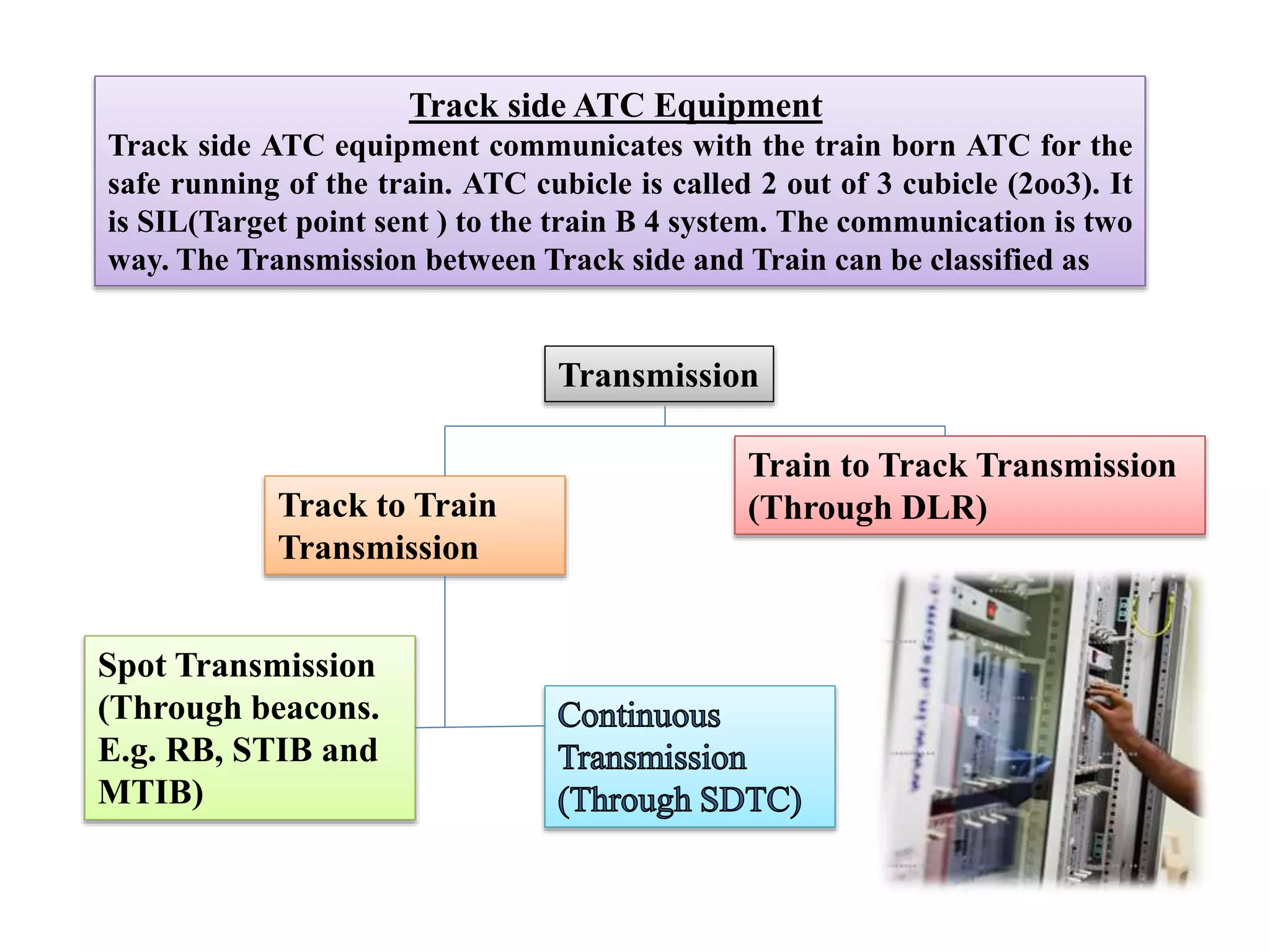 Transmission
Track to Train
Transmission
Train to Track Transmission
(Through DLR)
Spot Transmission
(Through beacons.
E.g. RB, STIB and
MTIB)
Track side ATC Equipment
Track side ATC equipment communicates with the train born ATC for the
safe running of the train. ATC cubicle is called 2 out of 3 cubicle (2oo3). It
is SIL(Target point sent ) to the train B 4 system. The communication is two
way. The Transmission between Track side and Train can be classified as
 