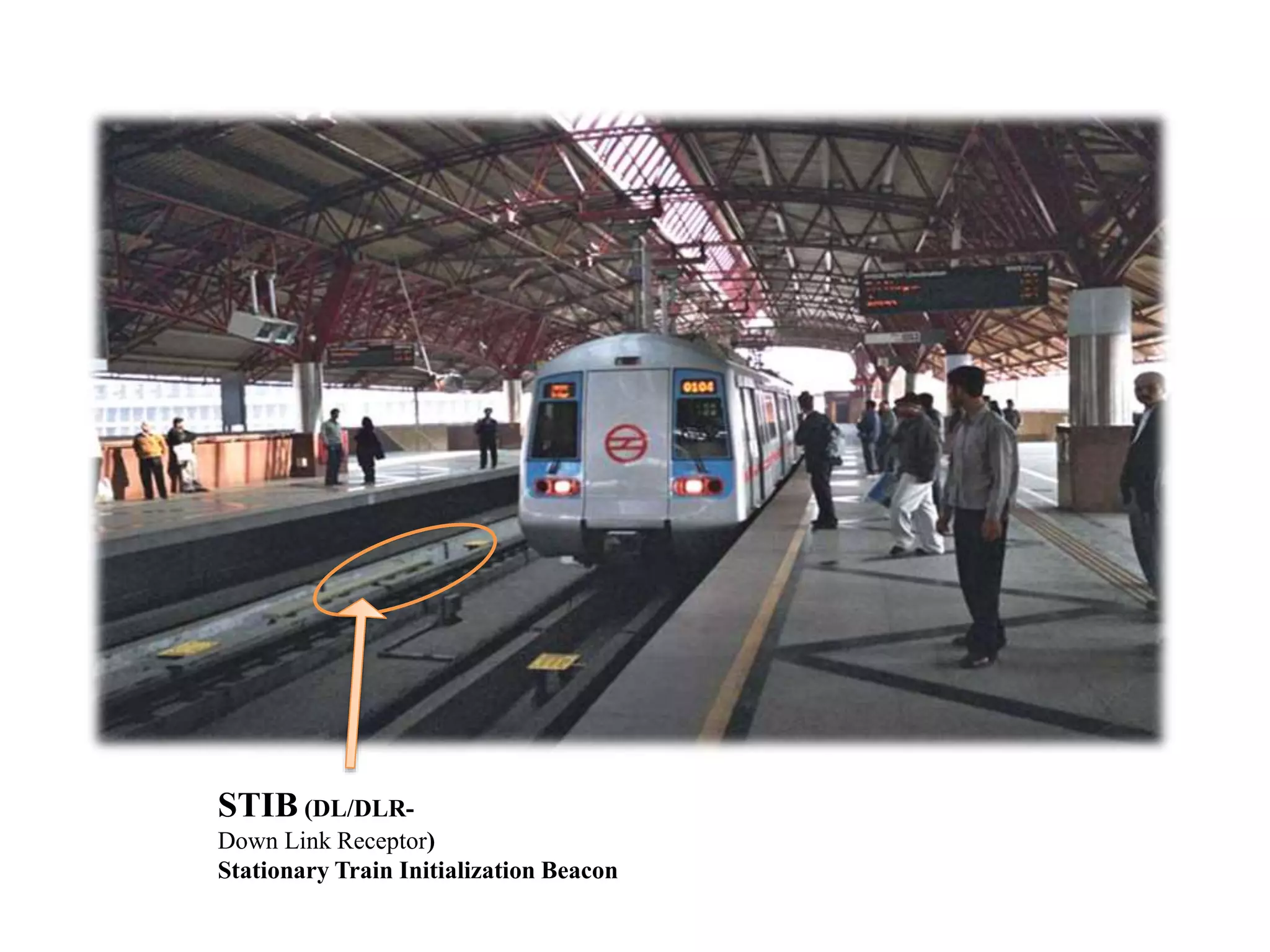 STIB (DL/DLR-
Down Link Receptor)
Stationary Train Initialization Beacon
 