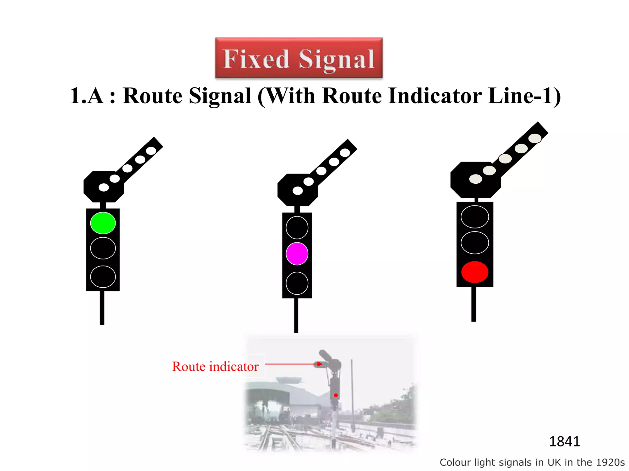 1.A : Route Signal (With Route Indicator Line-1)
Route indicator
1841
Colour light signals in UK in the 1920s
 