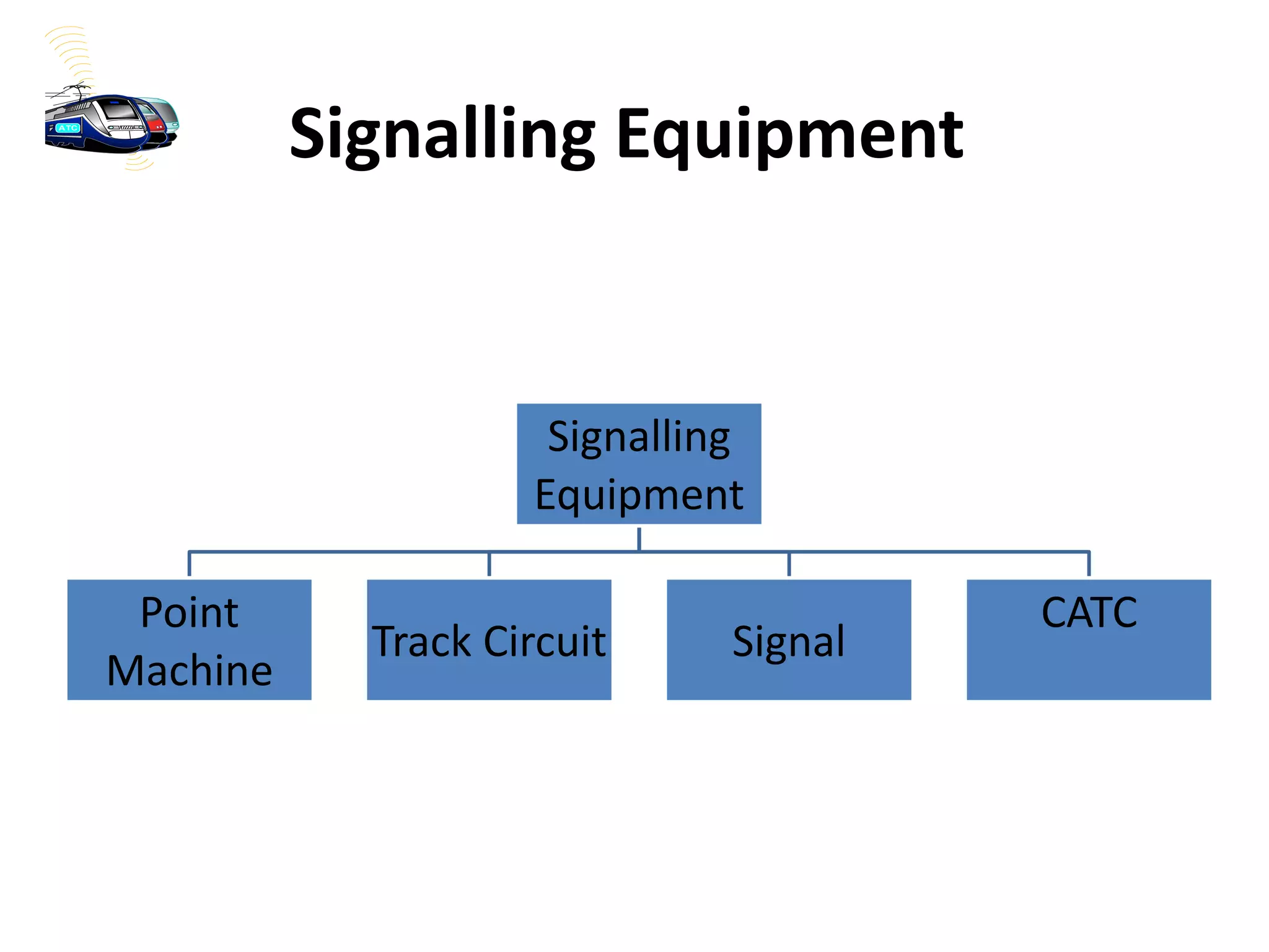 Signalling Equipment
Signalling
Equipment
Point
Machine
Track Circuit Signal
CATC
 