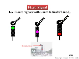 1.A : Route Signal (With Route Indicator Line-1)
Route indicator
1841
Colour light signals in UK in the 1920s
 