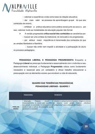 29
valorizar a experiência vivida como base da relação educativa;
dar mais valor ao processo de aprendizagem grupal do que aos
conteúdos de ensino;
enfatizar a prática educativa como prática social junto ao povo e, por
isso, valorizar muito as modalidades de educação popular não formal.
➢ A versão progressista crítico-social dos conteúdos se caracteriza por:
buscar ser uma síntese do tradicional, do renovado e do progressista;
por atribuir maior importância à transmissão dos conteúdos do que
as versões libertadora e libertária;
buscar não omitir nem impedir a atividade e a participação do aluno
no processo pedagógico.
PEDAGOGIA LIBERAL E PEDAGOGIA PROGRESSISTA Enquanto a
Pedagogia Liberal se preocupa fundamental e essencialmente com o indivíduo e seu
desenvolvimento individual, a Pedagogia Progressista coloca como fundamento
necessário e essencial para um verdadeiro e eficaz trabalho educacional a
preocupação com os elementos sociais que envolvem a vida do educando.
QUADRO DAS TENDÊNCIAS PEDAGÓGICAS
PEDAGOGIAS LIBERAIS - QUADRO 1
TRADICIONAL TECNICISTA
PAPEL DA
ESCOLA
Adaptação. Preparar, moral e
intelectualmente, os alunos para assumirem
sua posição na sociedade. O compromisso da
escola é com a cultura. Os problemas sociais
pertencem à sociedade.
Modelar o comportamento humano. Integrar os alunos
ao sistema social global. Produzir indivíduos
"competentes" para o mercado de trabalho.
 