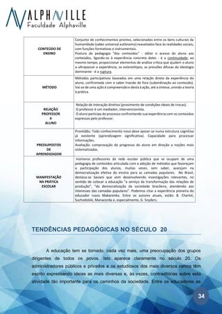 34
CONTEÚDO DE
ENSINO
Conjunto de conhecimentos prontos, selecionados entre os bens culturais da
humanidade (saber universal autônomo) reavaliados face às realidades sociais,
com funções formativas e instrumentais.
Postura da pedagogia "dos conteúdos" - obter o acesso do aluno aos
conteúdos, ligando-os à experiência concreta deles - é a continuidade; ao
mesmo tempo, proporcionar elementos de análise crítica que ajudem o aluno
a ultrapassar a experiência, os estereótipos, as pressões difusas da ideologia
dominante - é a ruptura.
MÉTODO
Métodos participativos baseados em uma relação direta da experiência do
aluno, confrontada com o saber trazido de fora (subordinação ao conteúdo).
Vai-se de uma ação à compreensão e desta à ação, até a síntese, unindo a teoria
à prática.
RELAÇÃO
PROFESSOR
X
ALUNO
Relação de interação diretiva (provimento de condições ideais de trocas).
O professor é um mediador, intervencionista.
O aluno participa do processo confrontando sua experiência com os conteúdos
expressos pelo professor.
PRESSUPOSTOS
DE
APRENDIZAGEM
Prontidão. Todo conhecimento novo deve apoiar-se numa estrutura cognitiva
já existente (aprendizagem significativa). Capacidade para processar
informações.
Avaliação: comprovação do progresso do aluno em direção a noções mais
sistematizadas.
MANIFESTAÇÃO
NA PRÁTICA
ESCOLAR
Inúmeros professores da rede escolar pública que se ocupam de uma
pedagogia de conteúdos articulada com a adoção de métodos que favoreçam
a participação dos alunos, muitas vezes, sem saber, avançam na
democratização efetiva do ensino para as camadas populares. No Brasil,
destaca-se Saviani que vem desenvolvendo investigações relevantes, no
sentido de colocar a educação "a serviço da transformação das relações de
produção", "da democratização da sociedade brasileira, atendendo aos
interesses das camadas populares". Podemos citar a experiência pioneira do
educador russo Makarenko. Entre os autores atuais, estão: B. Charlot,
Suchodolski, Manacorda e, especialmente, G. Snyders.
TENDÊNCIAS PEDAGÓGICAS NO SÉCULO 20
A educação tem se tornado, cada vez mais, uma preocupação dos grupos
dirigentes de todos os povos. Isto aparece claramente no século 20. Os
administradores públicos e privados e os estudiosos dos mais diversos ramos têm
escrito expressando ideias as mais diversas e, às vezes, contraditórias sobre esta
atividade tão importante para os caminhos da sociedade. Entre os educadores as
 