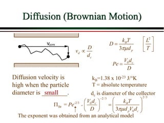 Diffusion (Brownian Motion)
kB=1.38 x 10-23 J/°K
T = absolute temperature
vpore
2/3
2/3
-2/3 0
Br
0
=
3
c B
p c
V d k T
Pe
D d V d



 
 
   
   
   
3
B
p
k T
D
d


2
L
T
 
 
 
0 c
V d
Pe
D

d
c
D
v
d

dc is diameter of the collector
Diffusion velocity is
high when the particle
diameter is ________.
small
The exponent was obtained from an analytical model
 