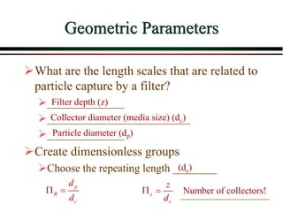 Geometric Parameters
What are the length scales that are related to
particle capture by a filter?
______________
__________________________
______________
Create dimensionless groups
Choose the repeating length ________
Filter depth (z)
Collector diameter (media size) (dc)
Particle diameter (dp)
p
R
c
d
d
  z
c
z
d
 
(dc)
Number of collectors!
 