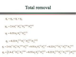 Total removal
0 D I G
   
  
1/3 2/3 0.081 0.052
2.4
D s Pe R Lo
A N N N
 

1.55 0.125
0.55
I S R Lo
A N N
 
0.24 1.11 0.053 0.053
0.22
G R G Lo Pe
N N N N
  

1/3 2/3 0.081 0.052 1.55 0.125 0.24 1.11 0.053 0.053
0 2.4 0.55 0.22
s Pe R Lo S R Lo R G Lo Pe
A N N N A N N N N N N
   
  
 
1/3 2/3 0.081 1.55 0.072 0.24 1.11 0.053 0.053
0 2.4 0.55 0.22
s Pe R S R Lo R G Pe Lo
A N N A N N N N N N
   
  
 