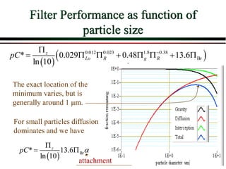 Filter Performance as function of
particle size
The exact location of the
minimum varies, but is
generally around 1 m.
For small particles diffusion
dominates and we have
  Br
* 13.6
ln 10
z
pC a

 
 
 
0.012 0.023 1.8 0.38
Br
* 0.029 0.48 13.6
ln 10
z
Lo R g R
pC 

       
attachment
 