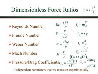 Dimensionless Force Ratios
Reynolds Number
Froude Number
Weber Number
Mach Number
Pressure/Drag Coefficients
(dependent parameters that we measure experimentally)
Re
Vl
r
m
=
Fr
V
gl
=
( )
2
2
Cp
p
V
r
- D
=


l
V
W
2

c
V
M 
A
V
d
2
Drag
2
C


2
fu
V
l
m
=
fg g
r
=
2
f
l
s
s
=
2
f v
E
c
l
r
=
2
fi
V
l
r
=
( )
p g z
r
D + D
 