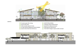 Zero Energy Building - A Case Study | PPTX