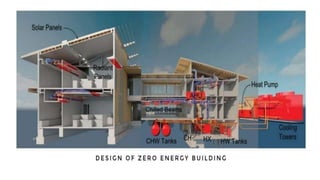 Zero Energy Building - A Case Study | PPTX