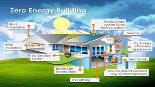 Zero Energy Building - A Case Study | PPTX