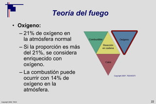 Copyright 2009, TEEX
Teoría del fuego
• Oxígeno:
– 21% de oxígeno en
la atmósfera normal
– Si la proporción es más
del 21%, se considera
enriquecido con
oxígeno.
– La combustión puede
ocurrir con 14% de
oxígeno en la
atmósfera.
22
Copyright 2007, TEEX/ESTI
 