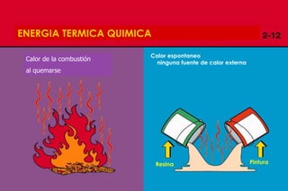 Copyright 2009, TEEX 32
ENERGIA TERMICA QUIMICA
Calor de la combustión
al quemarse
Calor espontaneo
ninguna fuente de calor externa
Resina Pintura
 
