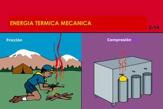 Copyright 2009, TEEX 36
ENERGIA TERMICA MECANICA
Fricción Compresión
 