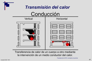 Copyright 2009, TEEX
Transmisión del calor
41
Propiedad de la IFSTA, recreado con permiso
Transferencia de calor de un cuerpo a otro mediante
la intervención de un medio conductor del calor.
Conducción
 