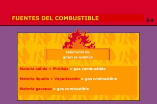 Copyright 2009, TEEX
FUENTES DEL COMBUSTIBLE
Materia sólida + Pirólisis = gas combustible
Materia líquida + Vaporización = gas combustible
Materia gaseosa = gas combustible
Solamente los
gases se queman
 