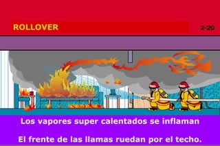 Copyright 2009, TEEX
ROLLOVER
Los vapores super calentados se inflaman
El frente de las llamas ruedan por el techo.
 