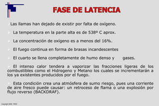 Copyright 2009, TEEX
Las llamas han dejado de existir por falta de oxígeno.
 La temperatura en la parte alta es de 538º C aprox.
 La concentración de oxígeno es a menos del 16%.
 El fuego continua en forma de brasas incandescentes
 El cuarto se llena completamente de humo denso y gases.
 El intenso calor tendera a vaporizar las fracciones ligeras de los
combustibles como el Hidrogeno y Metano los cuales se incrementarán a
los ya existentes producidos por el fuego.
 Esta condición crea una atmósfera de sumo riesgo, pues una corriente
de aire fresco puede causar: un retroceso de flama o una explosión por
flujo reverso (BACKDRAF).
 