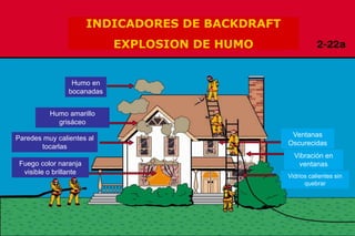 Copyright 2009, TEEX
INDICADORES DE BACKDRAFT
EXPLOSION DE HUMO
Humo en
bocanadas
Humo amarillo
grisáceo
Paredes muy calientes al
tocarlas
Fuego color naranja
visible o brillante
Ventanas
Oscurecidas
Vibración en
ventanas
Vidrios calientes sin
quebrar
 