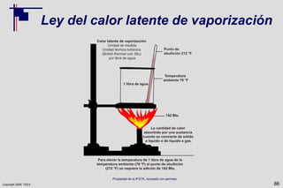 Copyright 2009, TEEX
Ley del calor latente de vaporización
86
Propiedad de la IFSTA, recreado con permiso
 