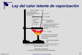 Copyright 2009, TEEX
Ley del calor latente de vaporización
87Propiedad de la IFSTA, recreado con permiso
 