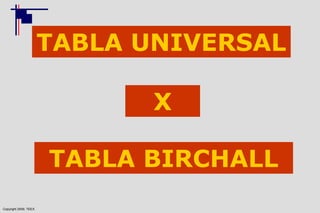 Copyright 2009, TEEX
TABLA UNIVERSAL
TABLA BIRCHALL
X
 