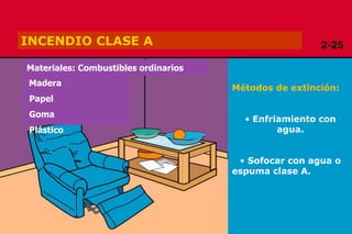 Copyright 2009, TEEX
INCENDIO CLASE A
Madera
Papel
Goma
Plástico
Métodos de extinción:
• Enfriamiento con
agua.
• Sofocar con agua o
espuma clase A.
Materiales: Combustibles ordinarios
 