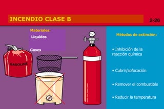 Copyright 2009, TEEX
INCENDIO CLASE B
Materiales:
Líquidos
Gases
Métodos de extinción:
• Inhibición de la
reacción química
• Cubrir/sofocación
• Remover el combustible
• Reducir la temperatura
 