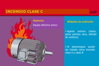 Copyright 2009, TEEX
INCENDIO CLASE C
Material:
Equipo eléctrico activo
•Métodos de extinción:• Métodos de extinción
• Agente extintor (Halon,
polvo químico seco, dióxido
de carbono)
• Al desenergizar puede
ser tratado como incendio
clase A o clase B
 