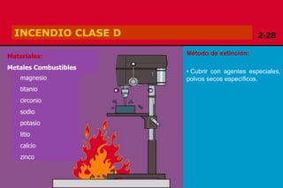 Copyright 2009, TEEX
INCENDIO CLASE D
magnesio
titanio
circonio
sodio
potasio
litio
calcio
zinco
Método de extinción:
• Cubrir con agentes especiales,
polvos secos específicos.
Materiales:
Metales Combustibles
 