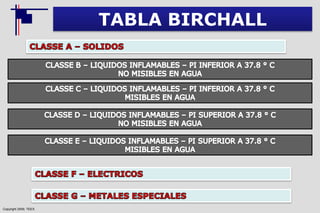 Copyright 2009, TEEX
TABLA BIRCHALL
 