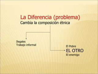 Capital Móvil Trabajador No Desinversión Bien Móvil Trabajador No Desempleo Flujos no regulados Ilegales Busca espacio en la red Crimen Global