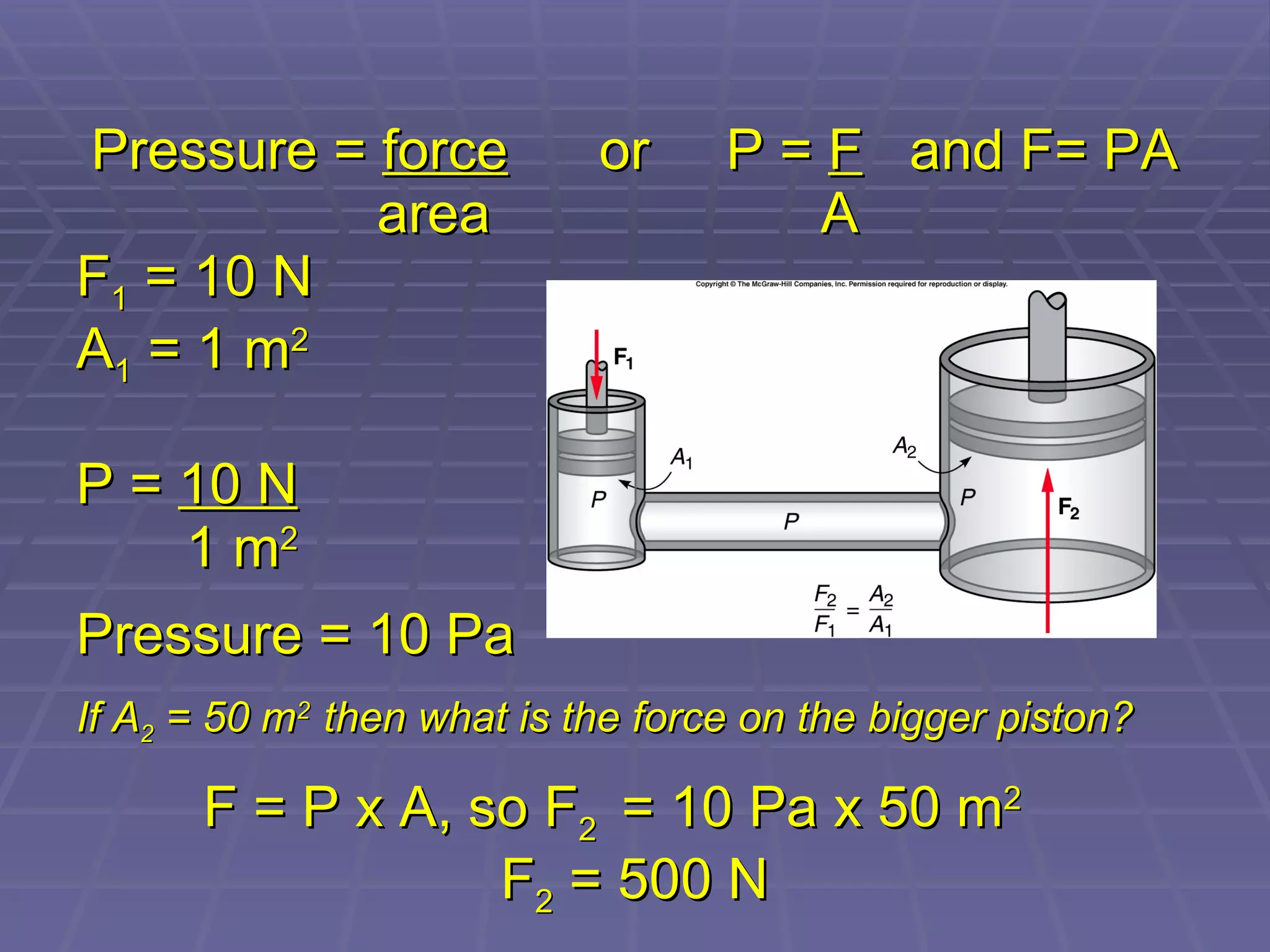 Pressure =  force   or P =  F   and F= PA   area   A F 1  = 10 N A 1  = 1 m 2 P =  10 N   1 m 2 Pressure = 10 Pa If A 2  = 50 m 2  then what is the force on the bigger piston? F = P x A, so F 2  = 10 Pa x 50 m 2 F 2  = 500 N 