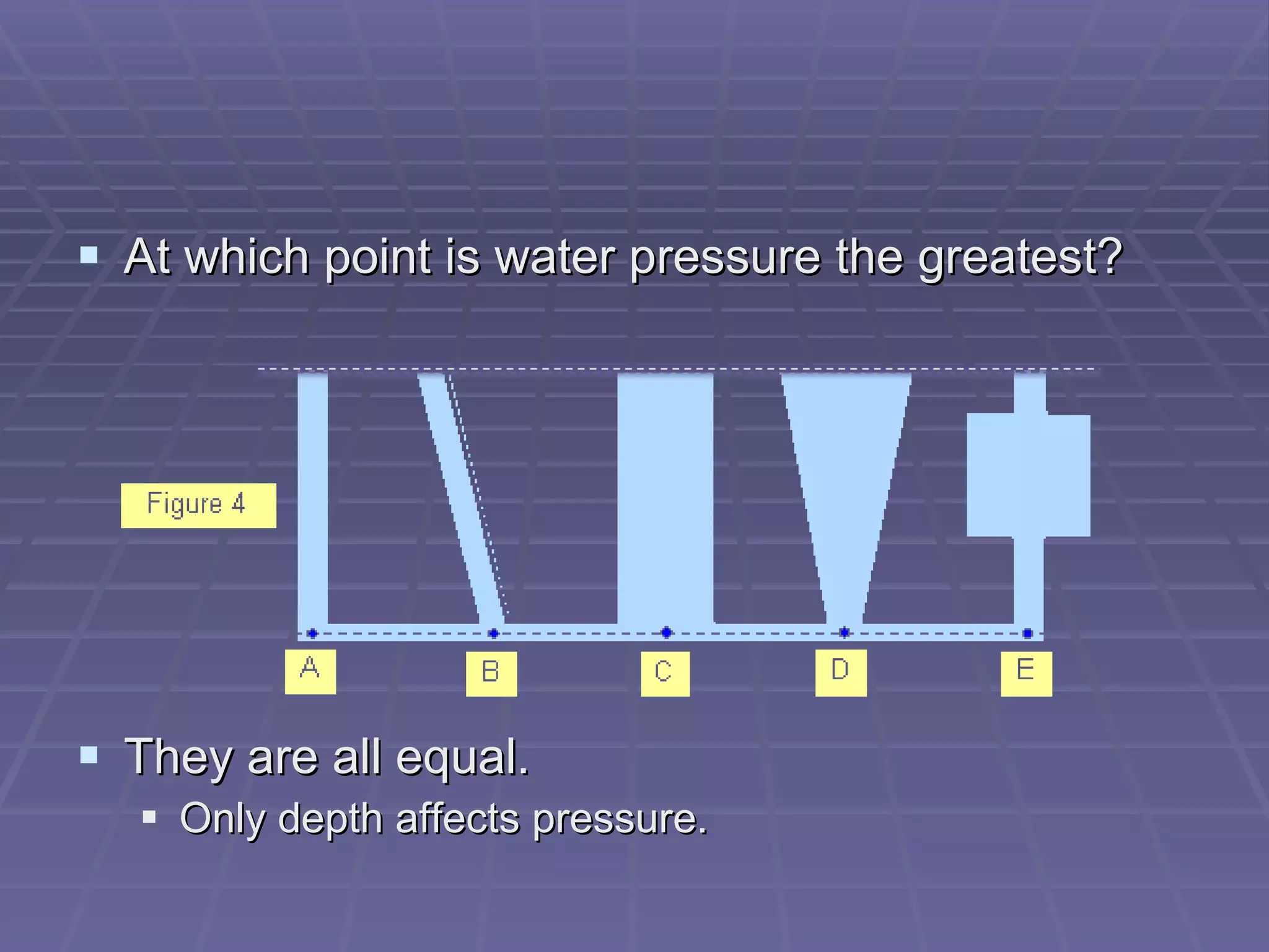At which point is water pressure the greatest? They are all equal. Only depth affects pressure. 