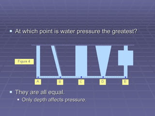 At which point is water pressure the greatest? They are all equal. Only depth affects pressure. 