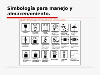 Simbología para manejo y almacenamiento. 