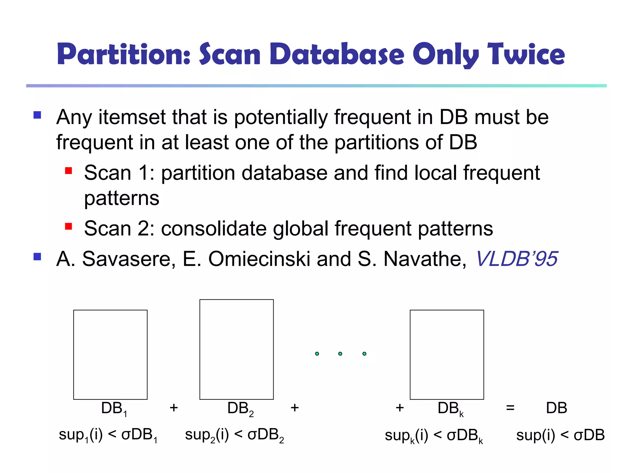 Partition: Scan Database Only Twice
 Any itemset that is potentially frequent in DB must be
frequent in at least one of the partitions of DB
 Scan 1: partition database and find local frequent
patterns
 Scan 2: consolidate global frequent patterns
 A. Savasere, E. Omiecinski and S. Navathe, VLDB’95
DB1 DB2 DBk+ = DB++
sup1(i) < σDB1 sup2(i) < σDB2 supk(i) < σDBk sup(i) < σDB
 