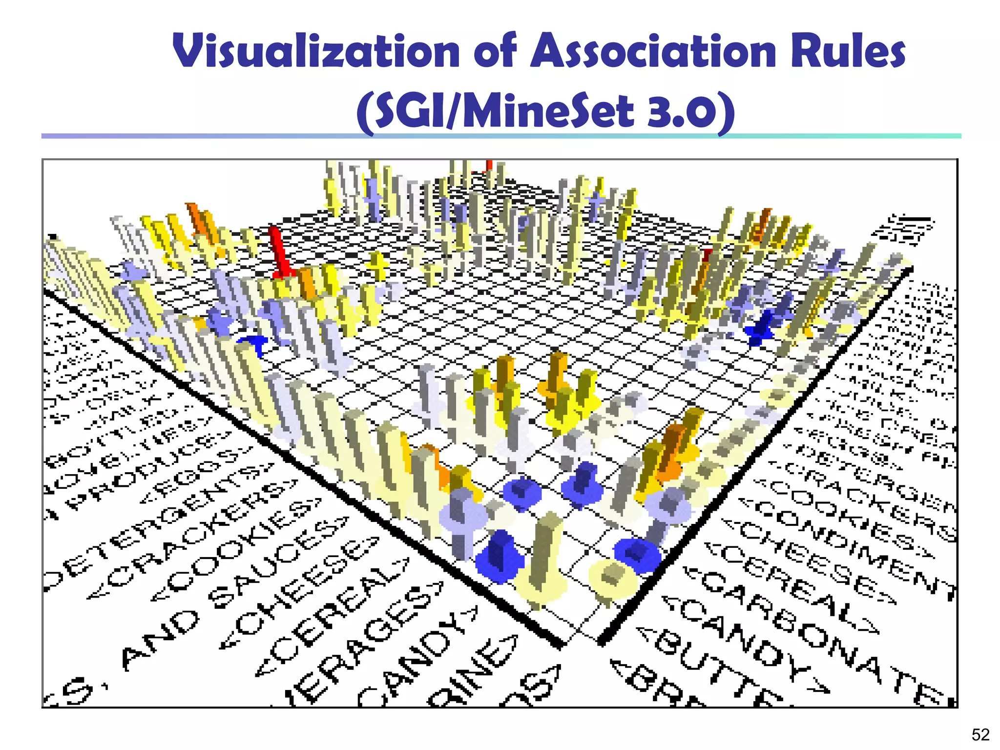 52
Visualization of Association Rules
(SGI/MineSet 3.0)
 