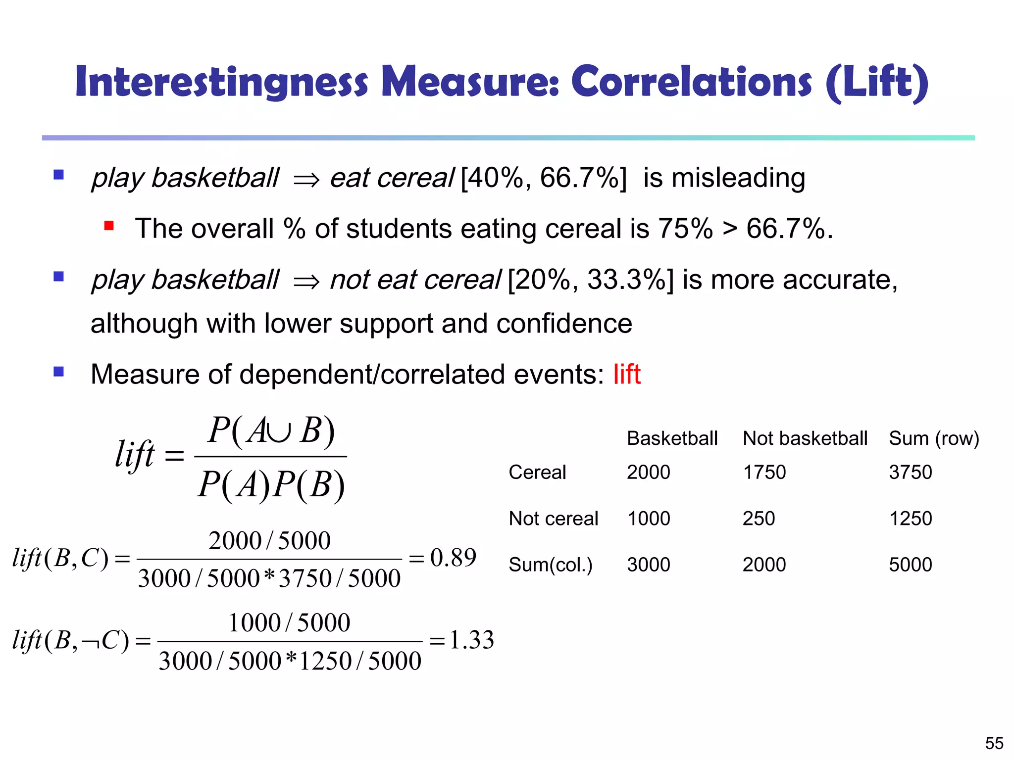 55
Interestingness Measure: Correlations (Lift)
 play basketball ⇒ eat cereal [40%, 66.7%] is misleading
 The overall % of students eating cereal is 75% > 66.7%.
 play basketball ⇒ not eat cereal [20%, 33.3%] is more accurate,
although with lower support and confidence
 Measure of dependent/correlated events: lift
89.0
5000/3750*5000/3000
5000/2000
),( ==CBlift
Basketball Not basketball Sum (row)
Cereal 2000 1750 3750
Not cereal 1000 250 1250
Sum(col.) 3000 2000 5000
)()(
)(
BPAP
BAP
lift
∪
=
33.1
5000/1250*5000/3000
5000/1000
),( ==¬CBlift
 