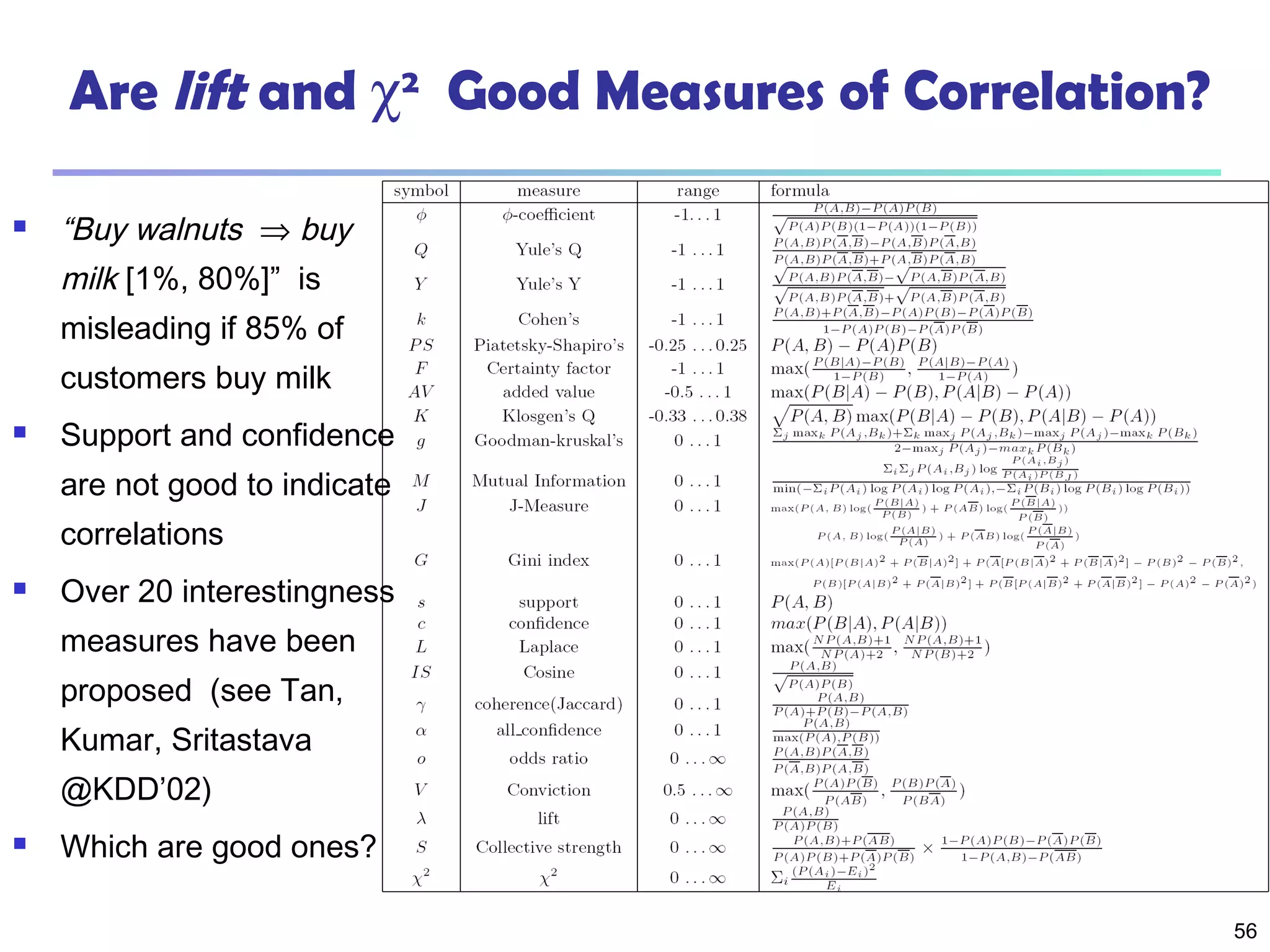 56
Are lift and χ2
Good Measures of Correlation?
 “Buy walnuts ⇒ buy
milk [1%, 80%]” is
misleading if 85% of
customers buy milk
 Support and confidence
are not good to indicate
correlations
 Over 20 interestingness
measures have been
proposed (see Tan,
Kumar, Sritastava
@KDD’02)
 Which are good ones?
 
