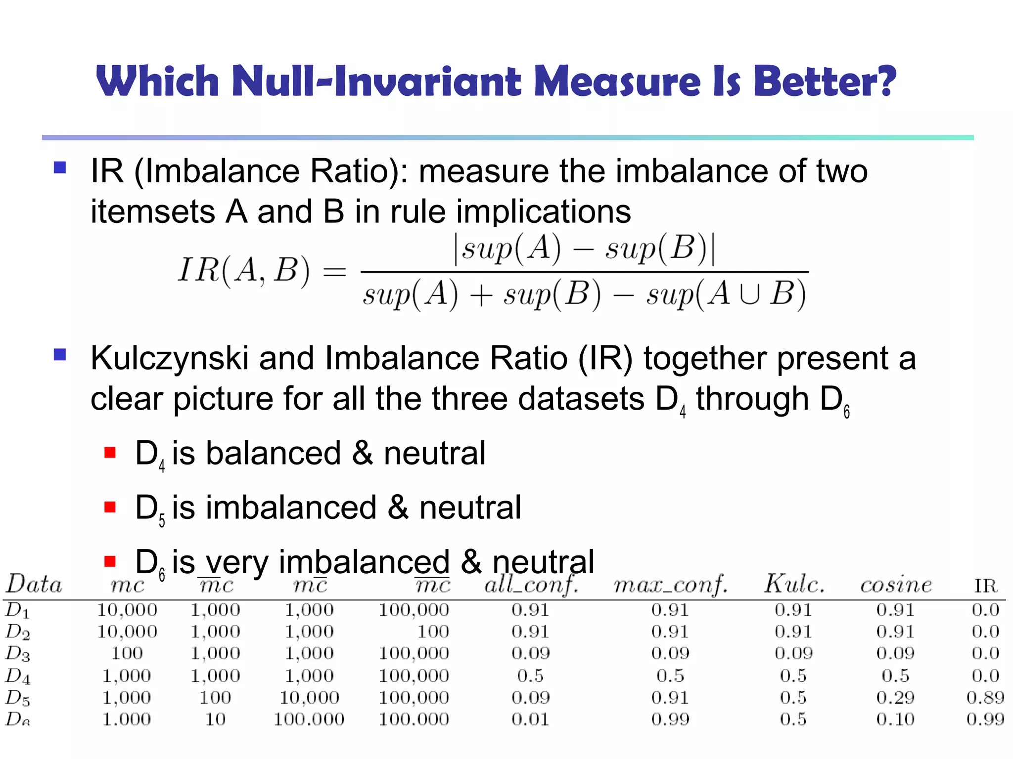 Which Null-Invariant Measure Is Better?
 IR (Imbalance Ratio): measure the imbalance of two
itemsets A and B in rule implications
 Kulczynski and Imbalance Ratio (IR) together present a
clear picture for all the three datasets D4 through D6
 D4 is balanced & neutral
 D5 is imbalanced & neutral
 D6 is very imbalanced & neutral
 
