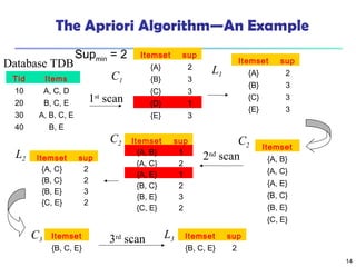 Mining Frequent Patterns, Association and Correlations | PPT