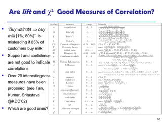 Mining Frequent Patterns, Association and Correlations | PPT