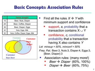 Mining Frequent Patterns, Association and Correlations | PPT