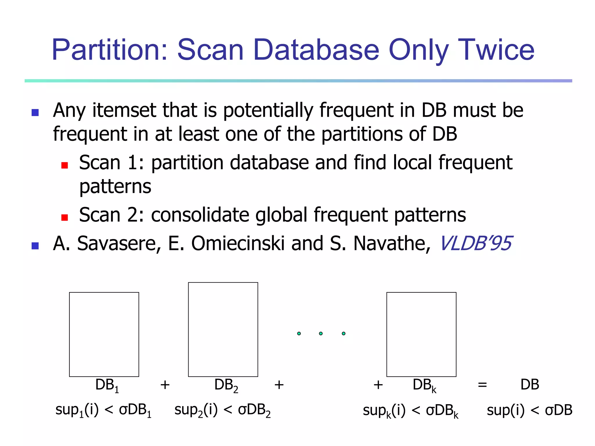 Partition: Scan Database Only Twice 
 Any itemset that is potentially frequent in DB must be 
frequent in at least one of the partitions of DB 
 Scan 1: partition database and find local frequent 
patterns 
 Scan 2: consolidate global frequent patterns 
 A. Savasere, E. Omiecinski and S. Navathe, VLDB’95 
DB1 + DB2 + + DBk = DB 
sup1(i) < σDB1 sup2(i) < σDB2 supk(i) < σDBk sup(i) < σDB 
 