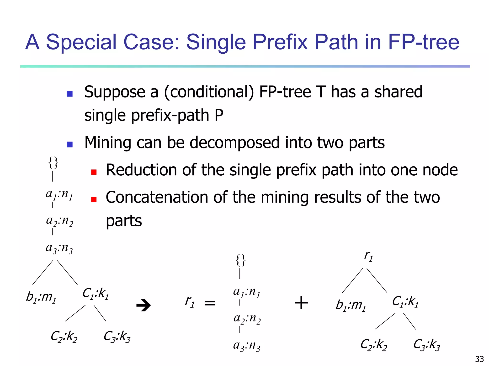33 
A Special Case: Single Prefix Path in FP-tree 
 Suppose a (conditional) FP-tree T has a shared 
single prefix-path P 
 Mining can be decomposed into two parts 
 Reduction of the single prefix path into one node 
 Concatenation of the mining results of the two 
parts 
 
{} 
a1:n1 
a2:n2 
a3:n3 
b1:m1 
C1:k1 
C2:k2 C3:k3 
r1 
b1:m1 
C1:k1 
C2:k2 C3:k3 
+ 
{} 
a1:n1 
a2:n2 
a3:n3 
r1 = 
 