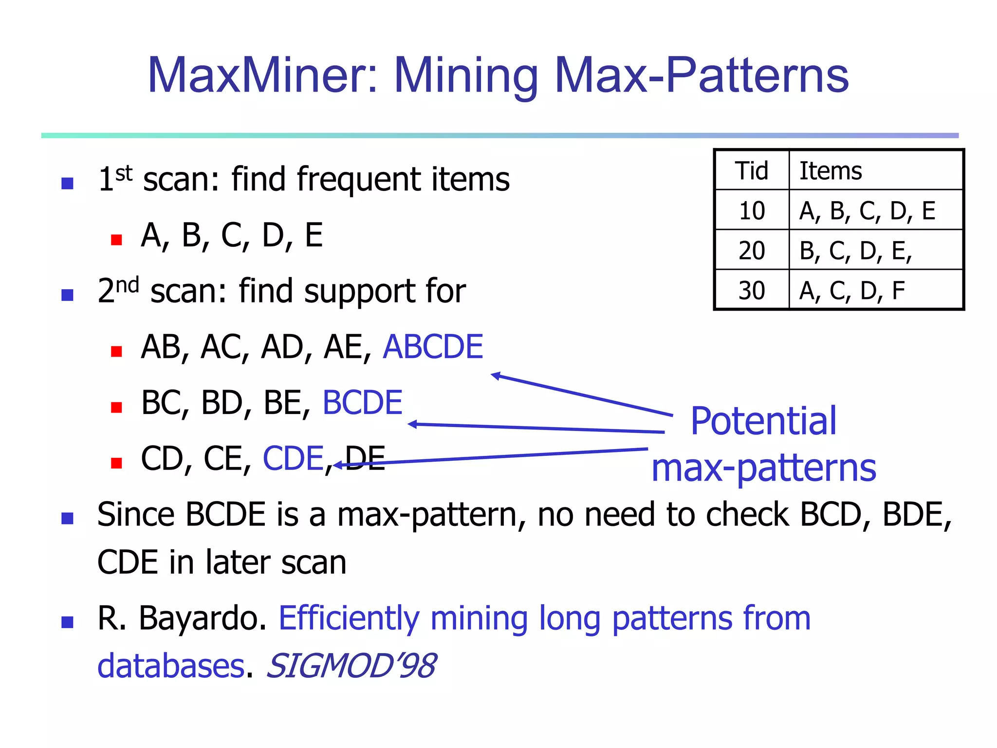 MaxMiner: Mining Max-Patterns 
 1st scan: find frequent items 
 A, B, C, D, E 
 2nd scan: find support for 
 AB, AC, AD, AE, ABCDE 
 BC, BD, BE, BCDE 
 CD, CE, CDE, DE 
 Since BCDE is a max-pattern, no need to check BCD, BDE, 
CDE in later scan 
 R. Bayardo. Efficiently mining long patterns from 
databases. SIGMOD’98 
Tid Items 
10 A, B, C, D, E 
20 B, C, D, E, 
30 A, C, D, F 
Potential 
max-patterns 
 