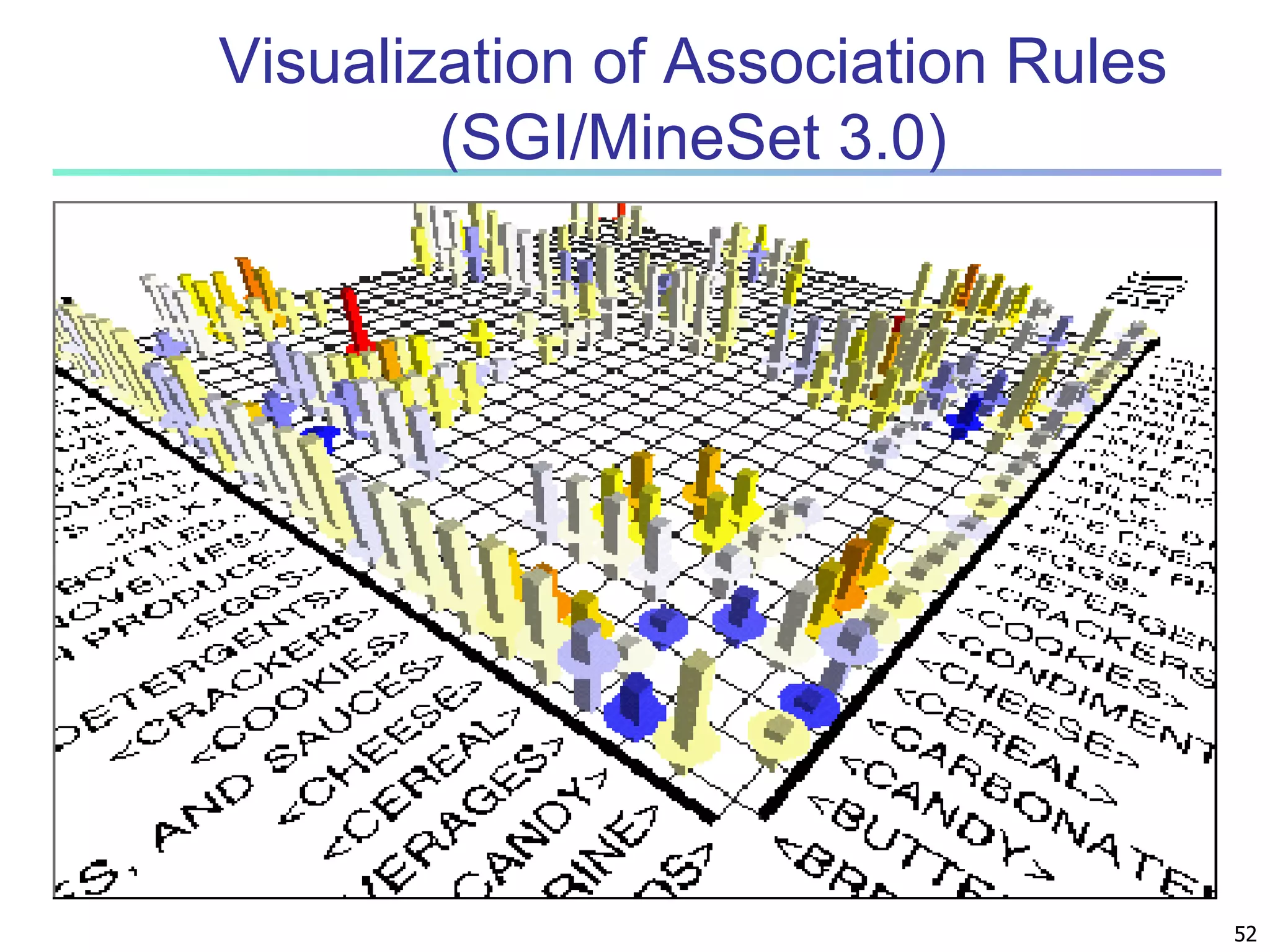 52 
Visualization of Association Rules 
(SGI/MineSet 3.0) 
 