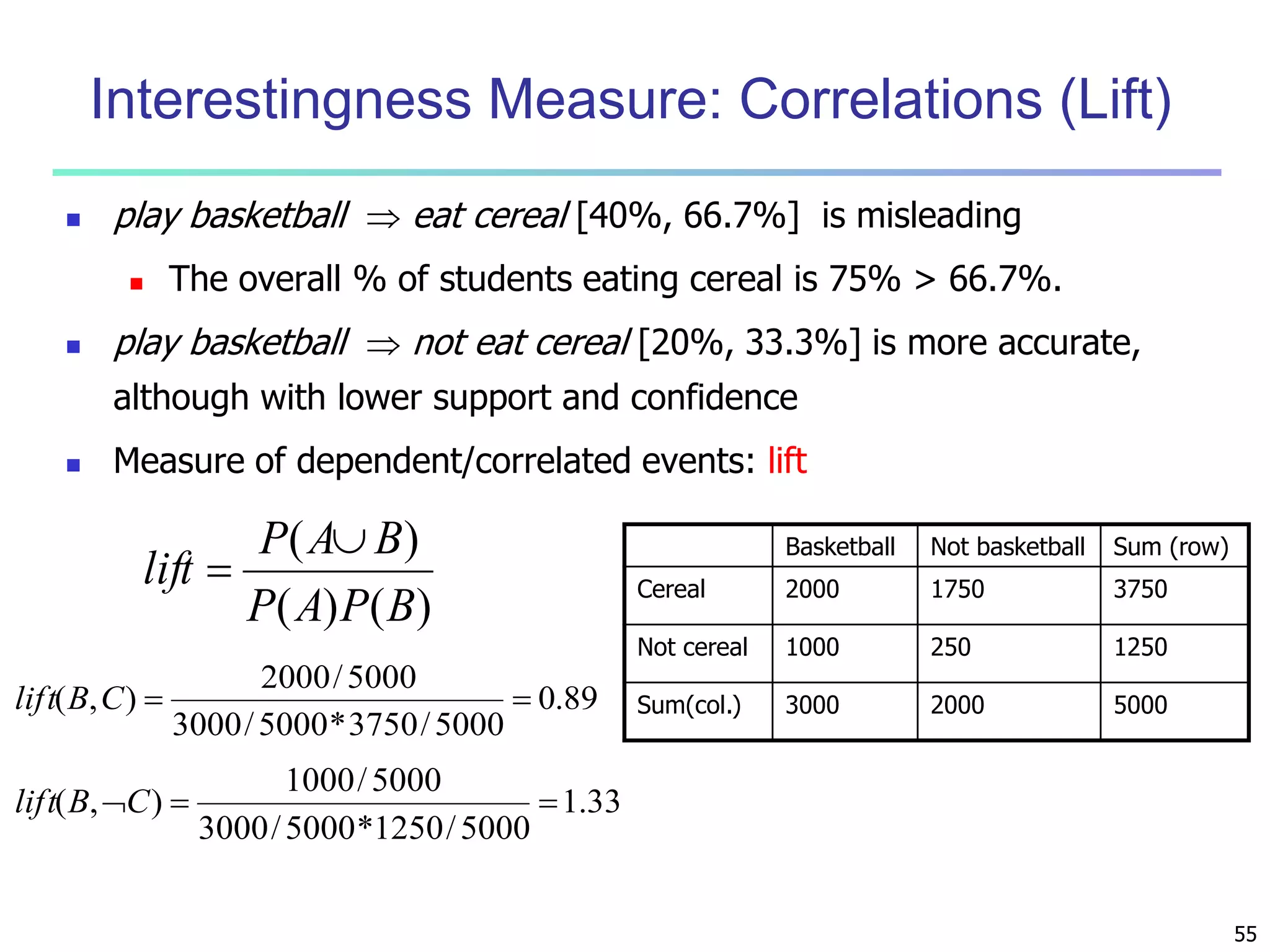 55 
Interestingness Measure: Correlations (Lift) 
 play basketball  eat cereal [40%, 66.7%] is misleading 
 The overall % of students eating cereal is 75% > 66.7%. 
 play basketball  not eat cereal [20%, 33.3%] is more accurate, 
although with lower support and confidence 
 Measure of dependent/correlated events: lift 
0.89 
P A B 
( ) 
P A P B 
2000/ 5000 
lif t(B,C)   
3000/ 5000*3750/ 5000 
Basketball Not basketball Sum (row) 
Cereal 2000 1750 3750 
Not cereal 1000 250 1250 
Sum(col.) 3000 2000 5000 
( ) ( ) 
lift 
 
 
1.33 
1000/ 5000 
lif t(B,C)   
3000/ 5000*1250/ 5000 
 